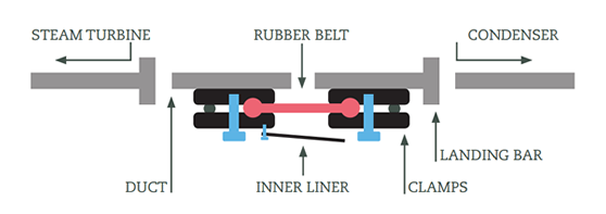 Expansion joint applications. Case 1 diagram