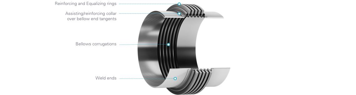 Metal expansion joint - Collars Rings Example