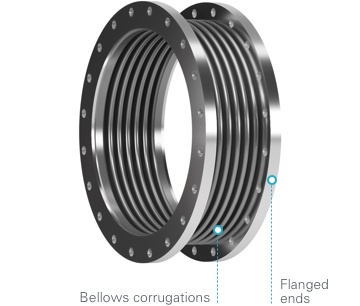 Metal expansion joint - Flanged Ends Example