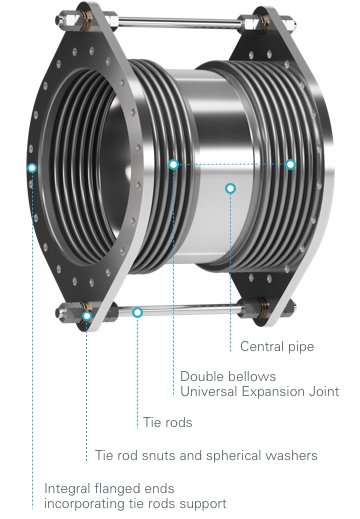 Metal expansion joint - Rods Example