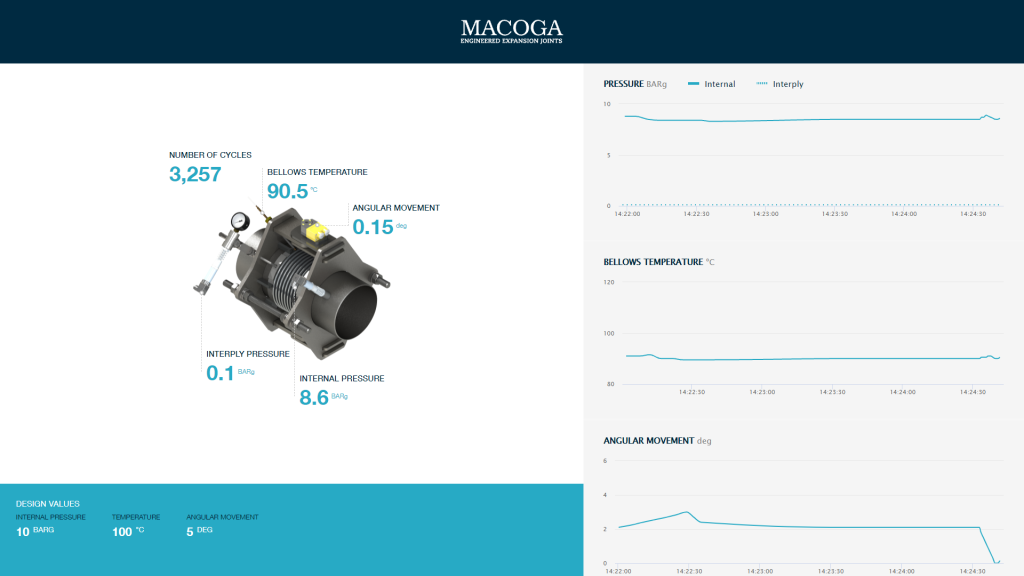 SENSORMAC, a step forward in innovation. MACOGA Real-Time Data Acquisition System for Expansion Joints.